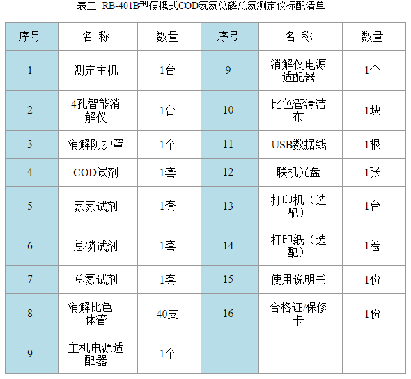 RB-401B型便攜式COD氨氮總磷總氮檢測(cè)儀配套清單