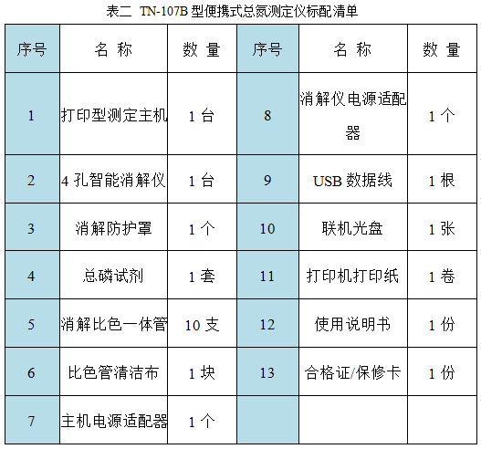 TN-107B型便攜式總氮測定儀配套清單