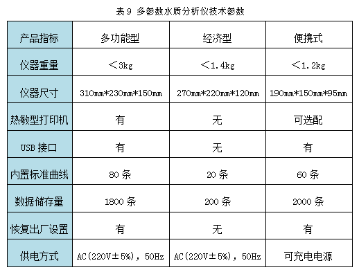 多參數(shù)水質(zhì)測試儀技術(shù)參數(shù)