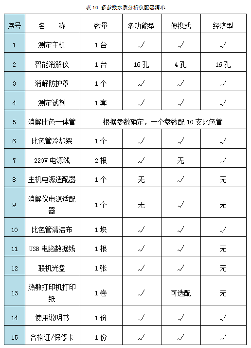 多參數(shù)水質(zhì)測試儀配套清單