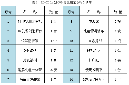 RB-203A型COD總氮測定儀標(biāo)配清單