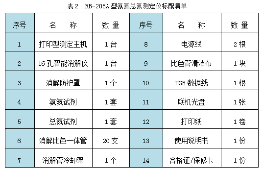 RB-205A型氨氮總氮速測儀標配清單