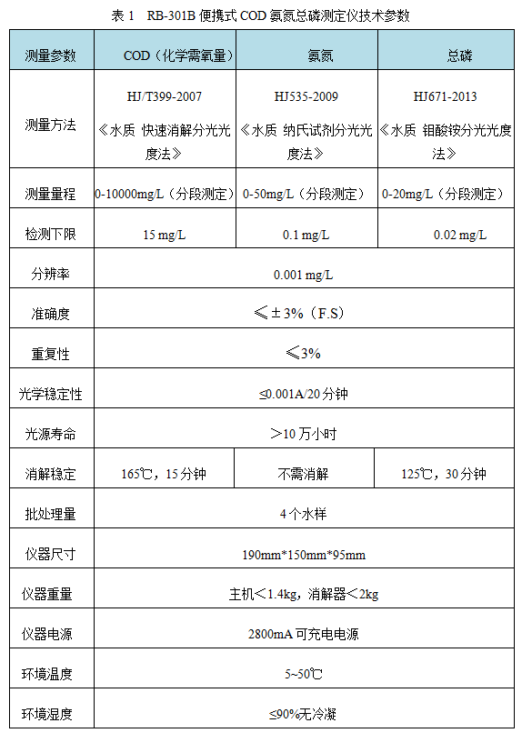 RB-301型cod氨氮總磷分析儀