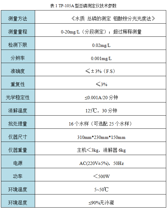 TP-105A型總磷測定儀技術(shù)參數(shù)