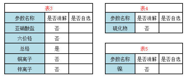 多參數(shù)水質(zhì)測試儀參數(shù)2