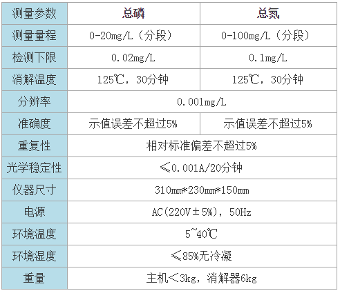 RB-206A技術(shù)參數(shù)