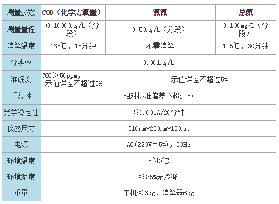 RB-301A型COD氨氮總磷檢測儀