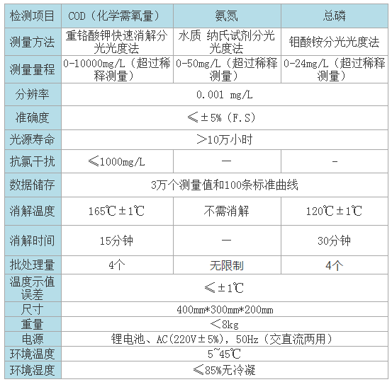 RB-301D型便攜式COD氨氮總磷分析儀技術(shù)參數(shù)