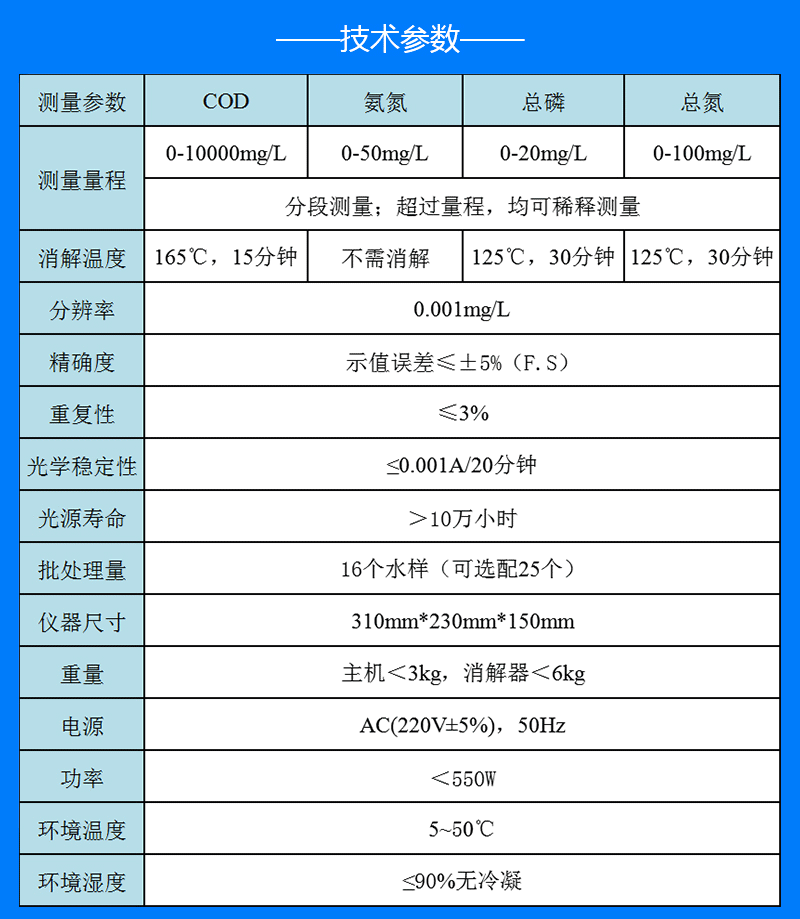 COD氨氮總磷總氮檢測儀技術(shù)參數(shù)