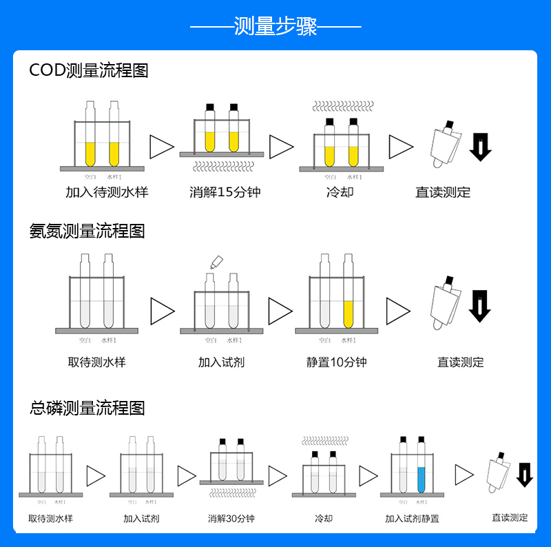 便攜式COD氨氮總磷測量步驟