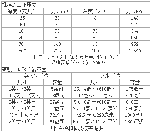 CS-1000D型地下水采樣器技術(shù)參數(shù)