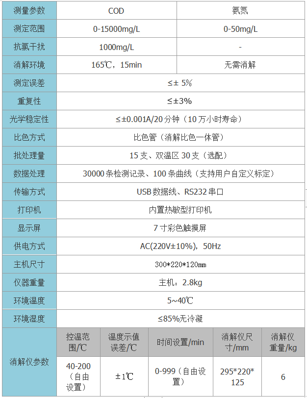 COD氨氮分析儀技術(shù)參數(shù)