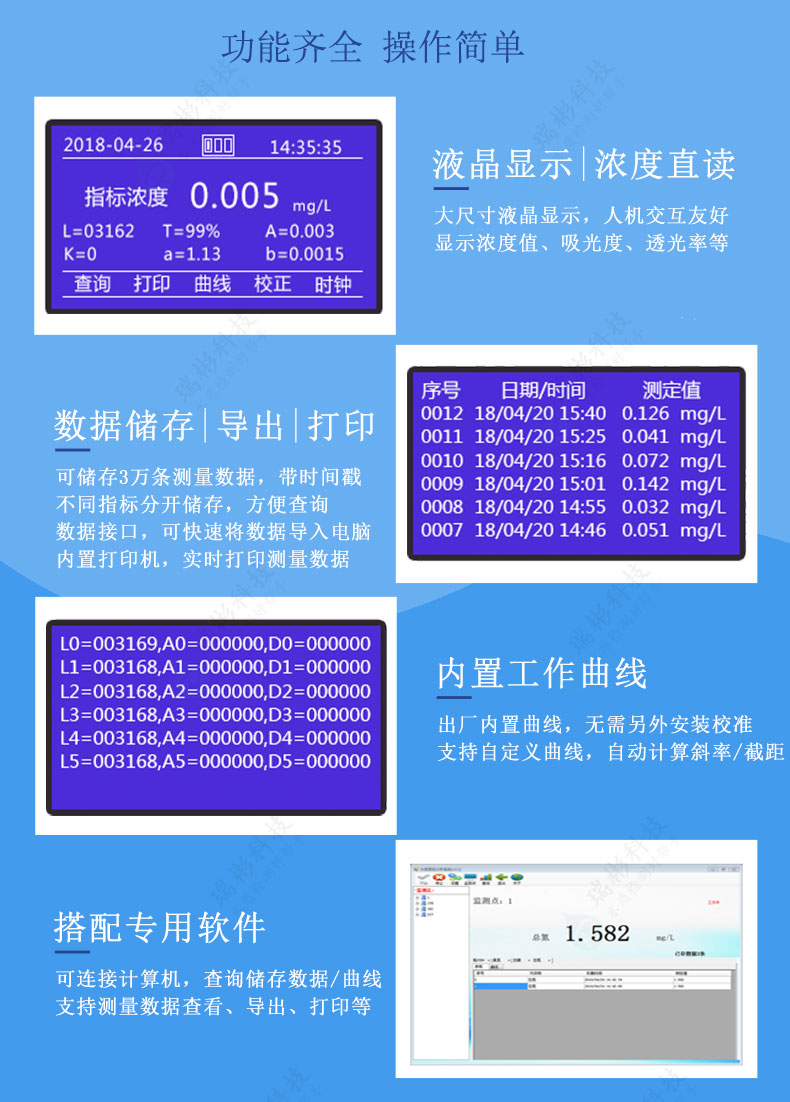 RB-500L型多參數(shù)水質(zhì)分析儀功能介紹