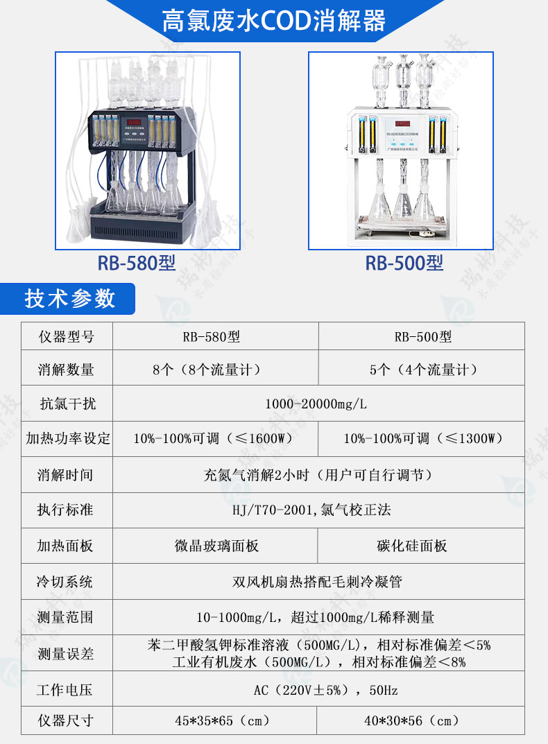 RB-580型高氯廢水COD消解器選型